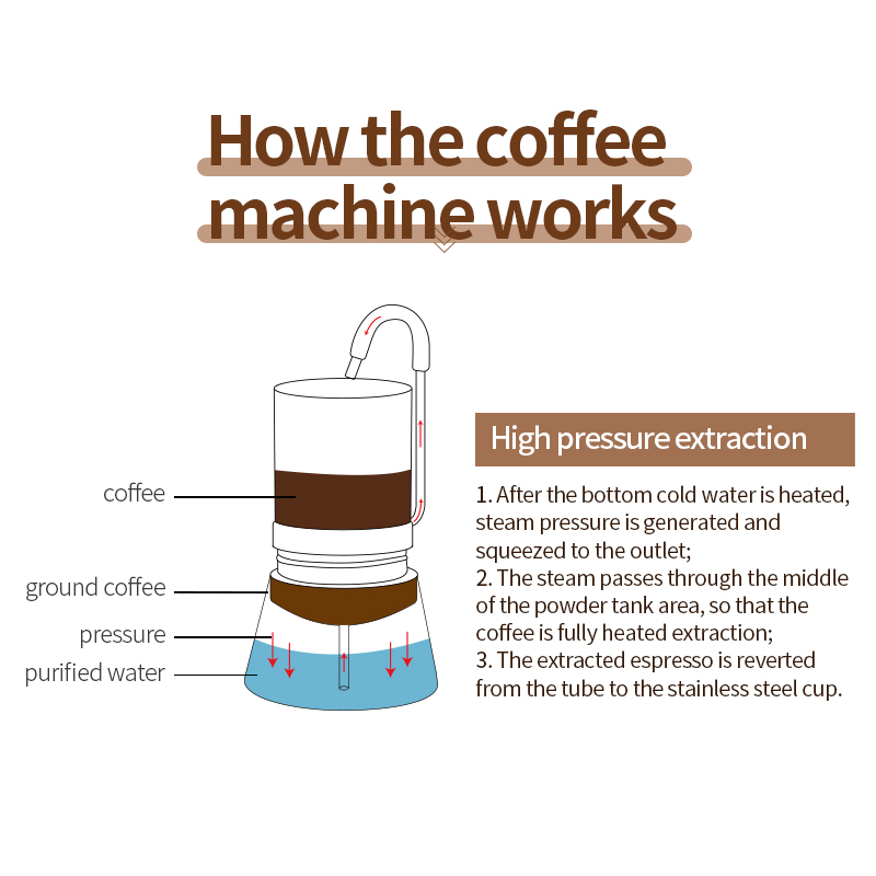 BRS キャンプコンロコーヒーディスティラーアウトドア醸造コ - Home Office Moka のレビューと価格